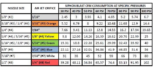 Sandblast Media Chart